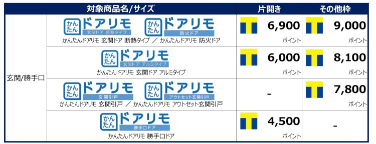 2017年度秋~Tポイント対象アイテム一覧(温活3倍)_02