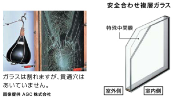 防犯合わせガラスのイメージ画像