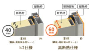 LIXILリシェントの高断熱仕様とK2仕様の比較説明イラスト