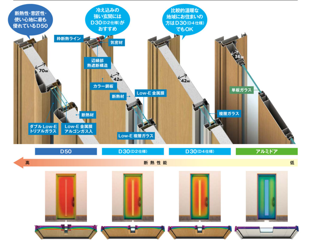 ドアリモの断熱性能の差