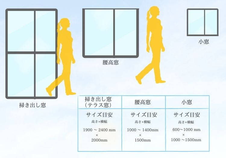 窓の大きさ目安