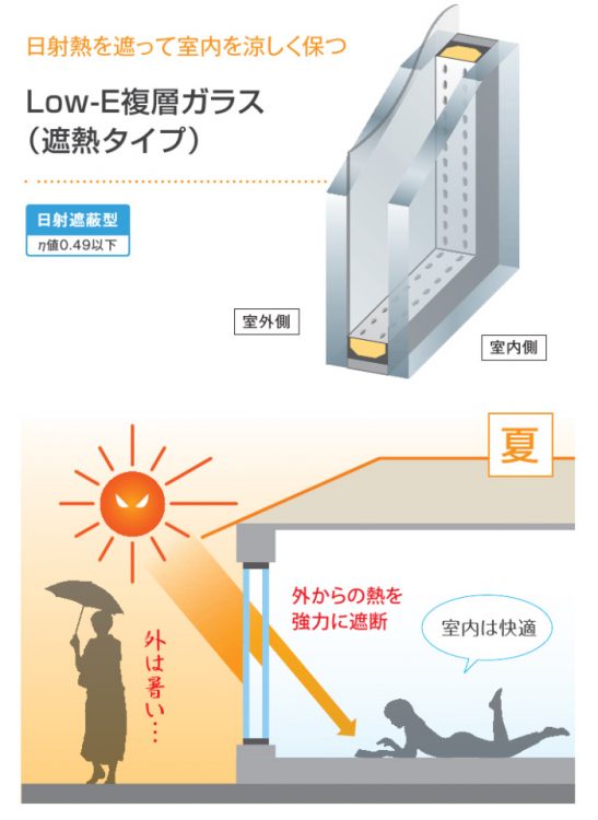室温上昇を抑える内窓