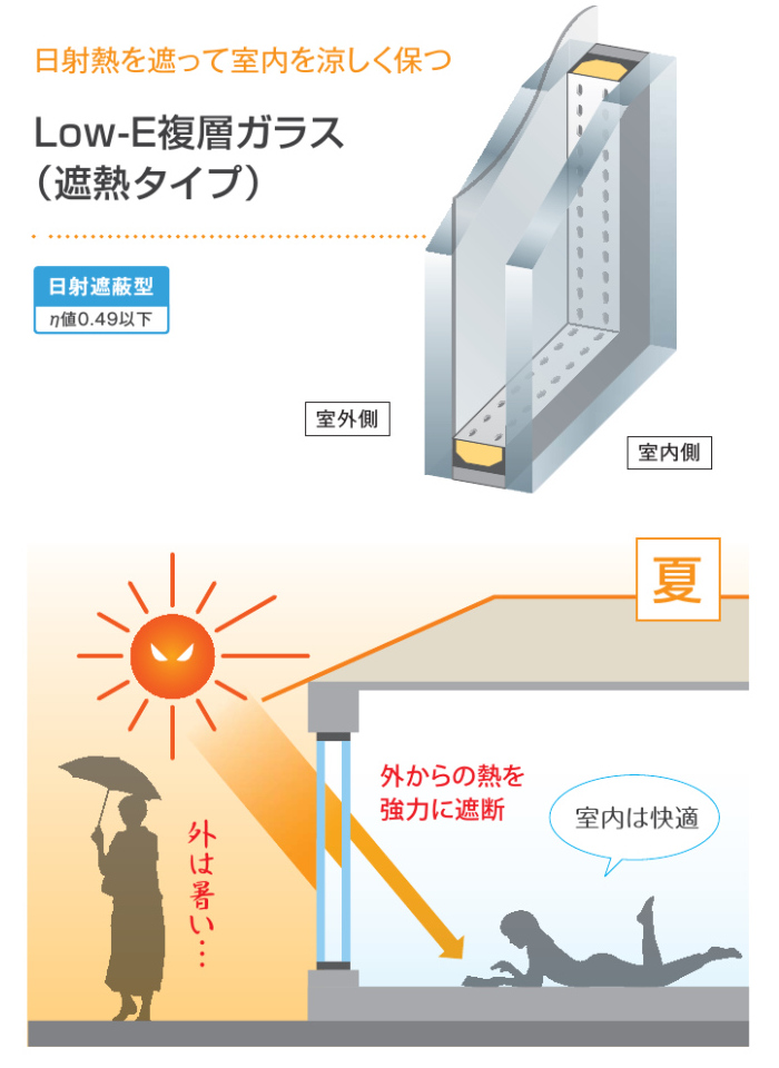 日射熱を遮って室内を涼しく保つLow-E複層ガラス遮熱タイプ