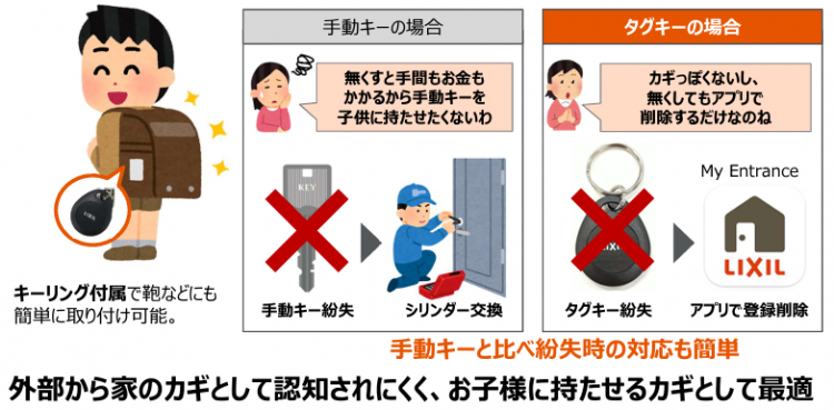 リクシル玄関ドアのタグキー