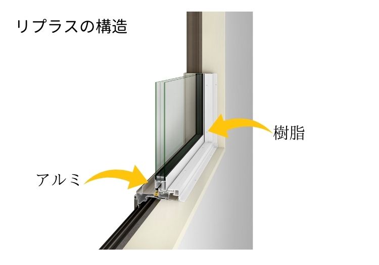 リプラスの構造図、断面図