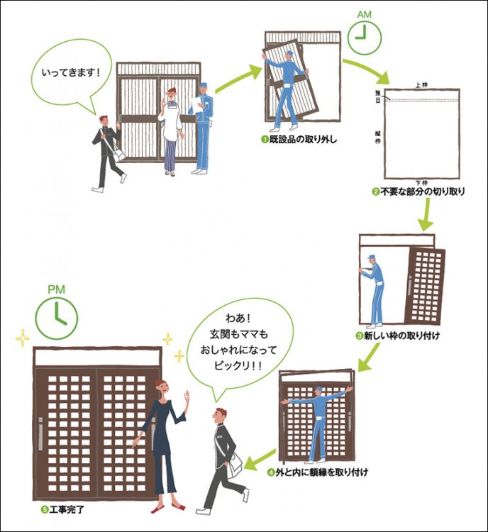 リクシルリシェント