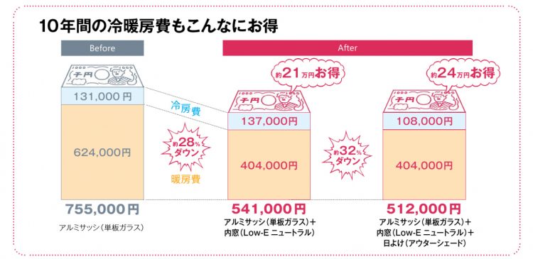 プラマードUの省エネ効果