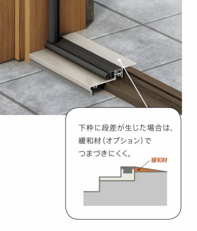 カバー工法のドア下枠