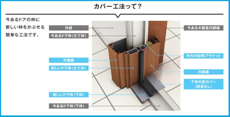 ykkapドアリモのカバー工法