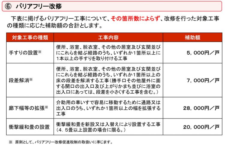 バリアフリー改修の補助額