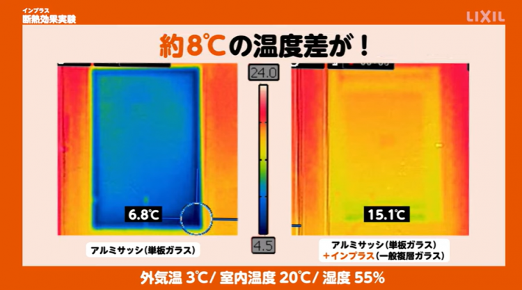 内窓の断熱効果