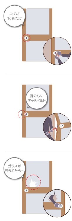 防犯の心配事