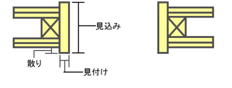 見込み,見付け