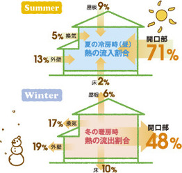 インプラス窓の熱伝導.jpg