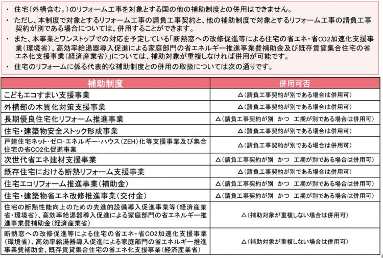 子育てエコホーム支援事業（リフォーム）と他の補助金との併用について