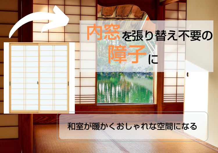 内窓を張り替え不要の障子に|和室が暖かくおしゃれな空間になる
