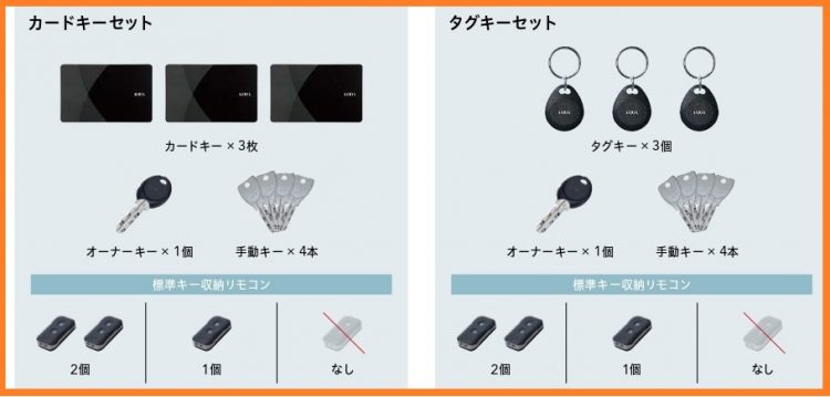 LIXILリシェントのFamilock一式