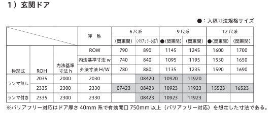 玄関ドアの標準規格寸法