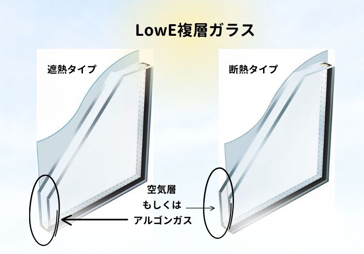 内窓、LowE複層ガラス