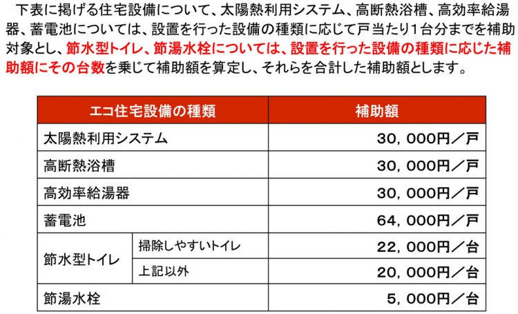 エコ住宅設備の設置の補助金額