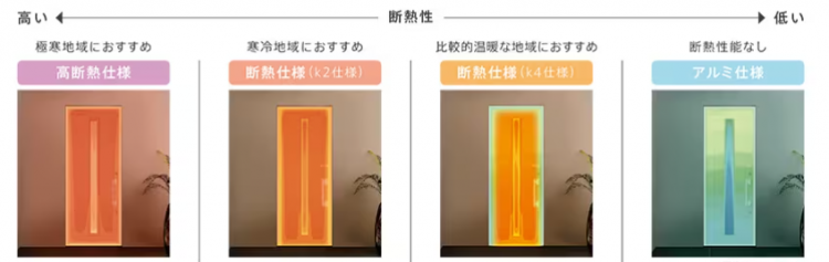 リクシル玄関ドアの断熱仕様