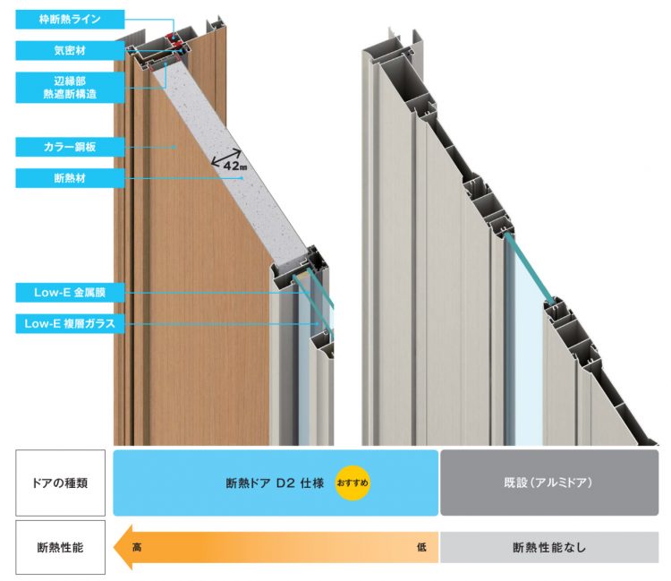 断熱ドアD2仕様