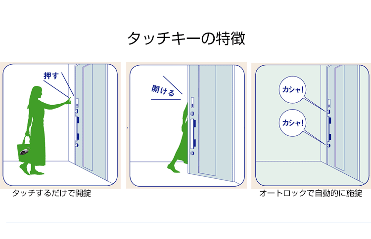 LIXILリシェントリモコンキー,タッチキー