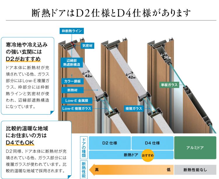 YKK AP玄関ドアの断熱仕様