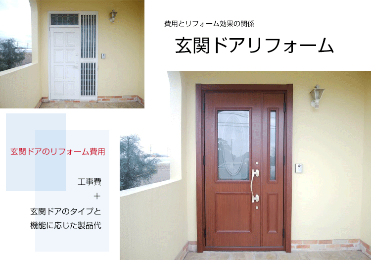 東京,千葉,茨城,勝手口ドア,玄関ドアのリフォーム, LIXILリシェント, YKK APかんたんドアリモ