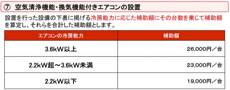 空気清浄機能・換気機能付きエアコンの設置の工事内容・補助額