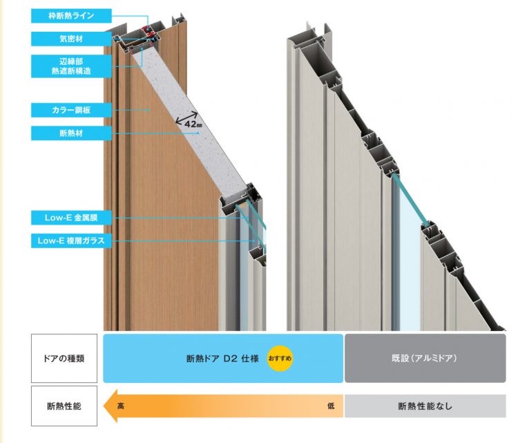 断熱ドアD2仕様