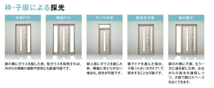 ドアリモ 子扉の採光