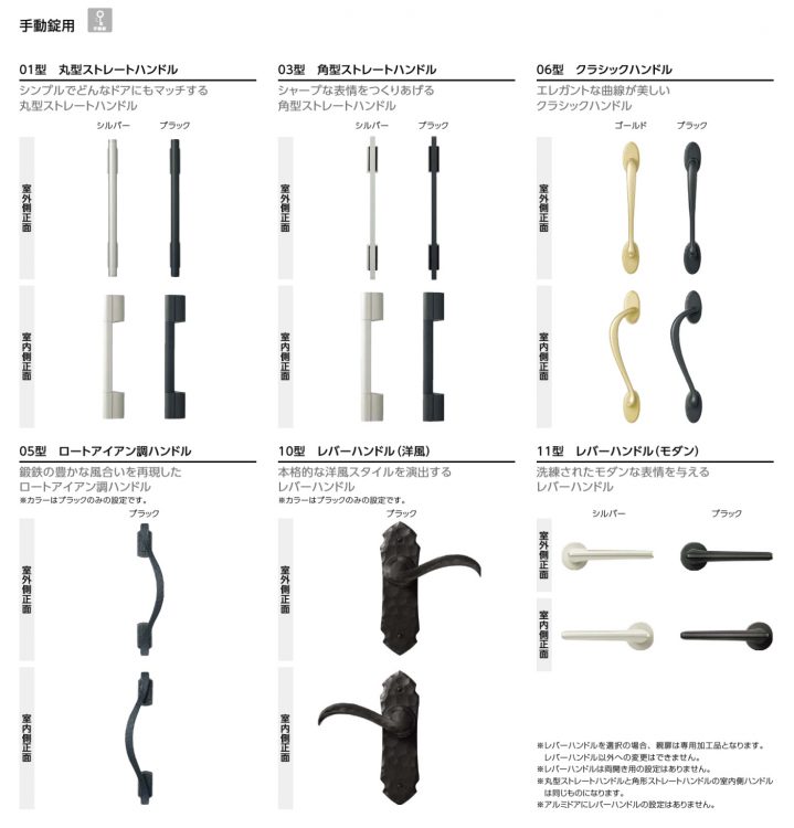 手動錠用のハンドル