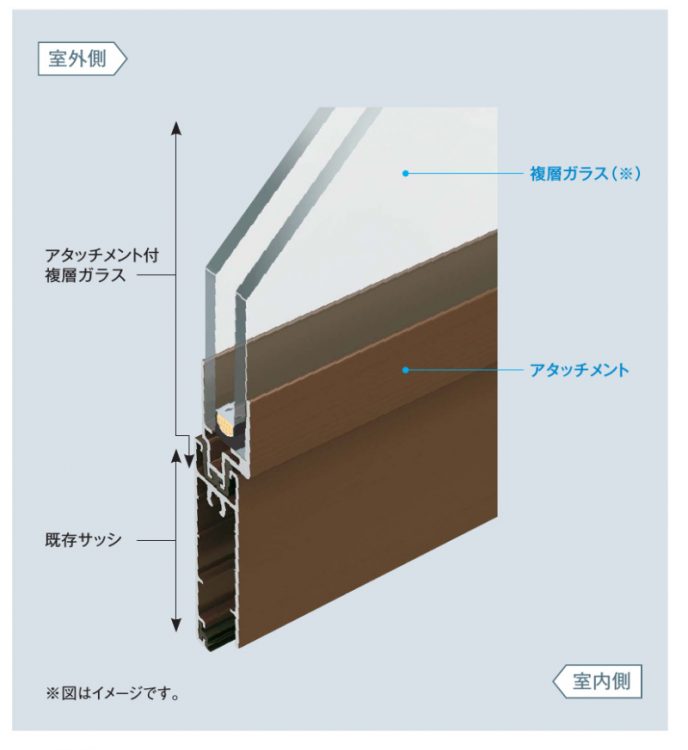 ガラス交換用アタッチメント付きガラス