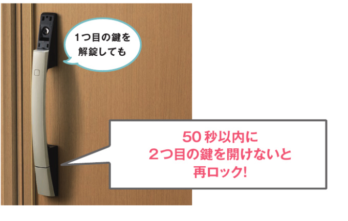 ピッキングを抑制するダブルロック
