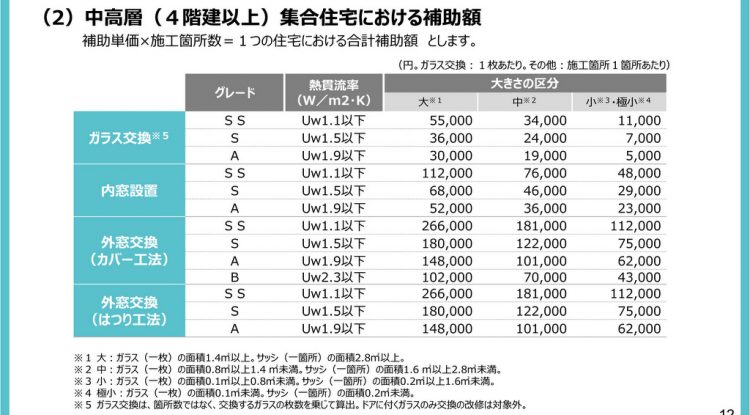 先進的窓リノベ事業の補助金額算定用の表（4階建て以上の集合住宅用）