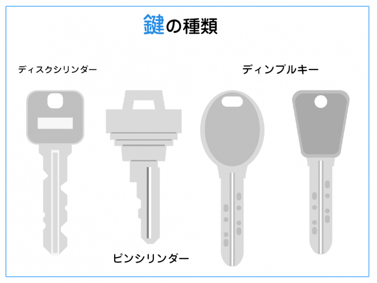 玄関ドアの鍵の種類