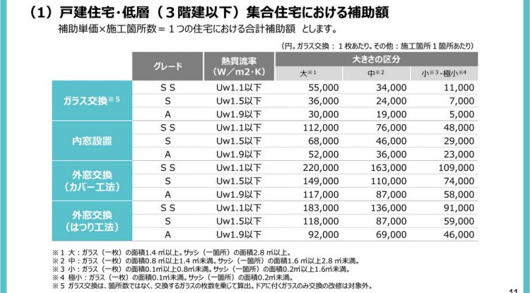 先進的窓リノベ事業の補助金額算定用の表（戸建・3階建て以下集合住宅用）