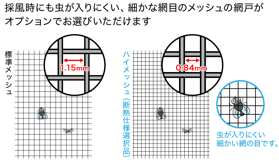 LIXILリシェント勝手口ドアの網戸