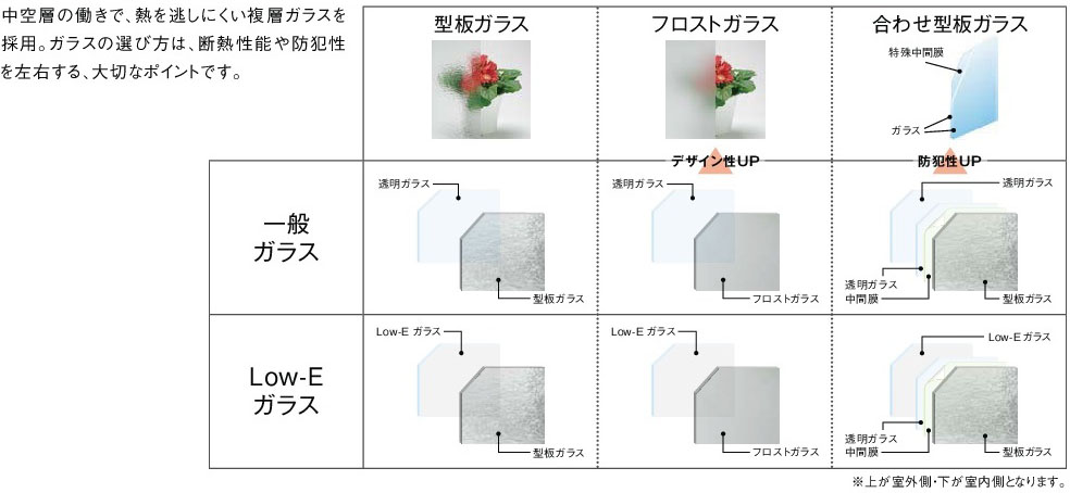 LIXILリシェント勝手口ドアのガラスの種類