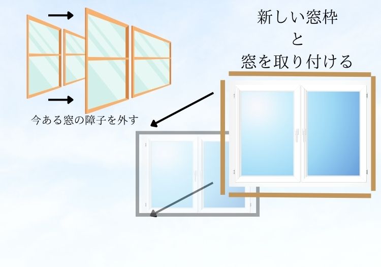 サッシ（外窓）交換）のカバー工法とは？