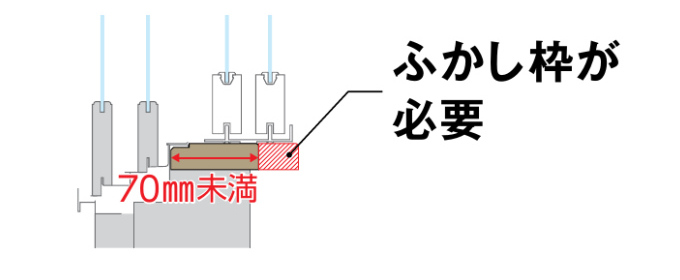 内窓に使うふかし枠