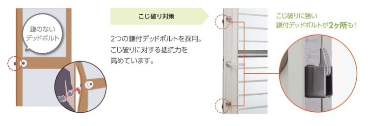 リクシル勝手口ドアのこじ破り対策　2つの鎌付デッドボルト