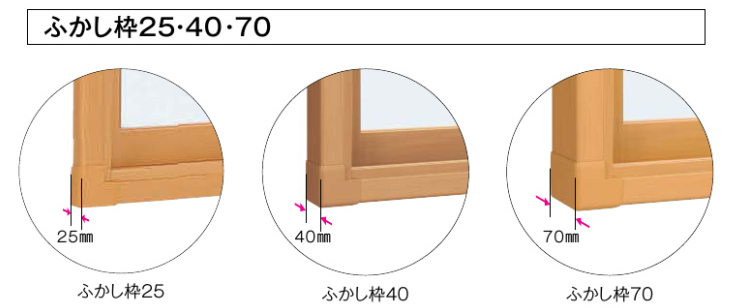 プラマードUふかし枠 25 40 70