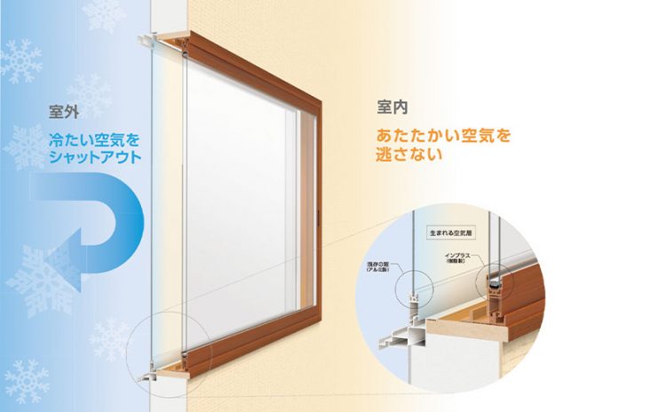 内窓、熱貫流率とは？