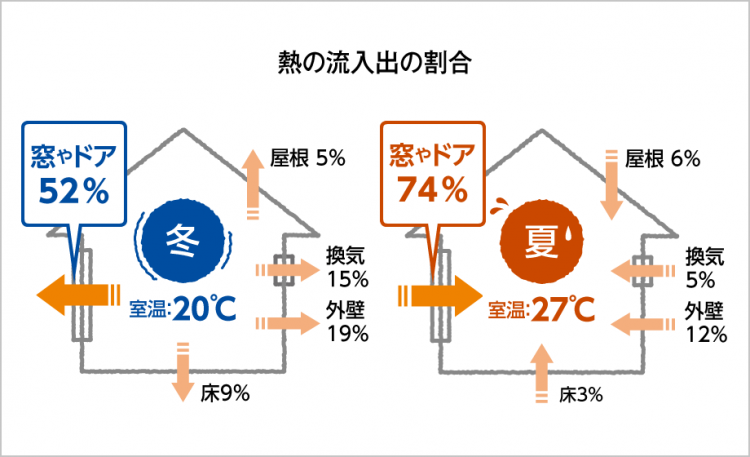 玄関ドア　断熱性