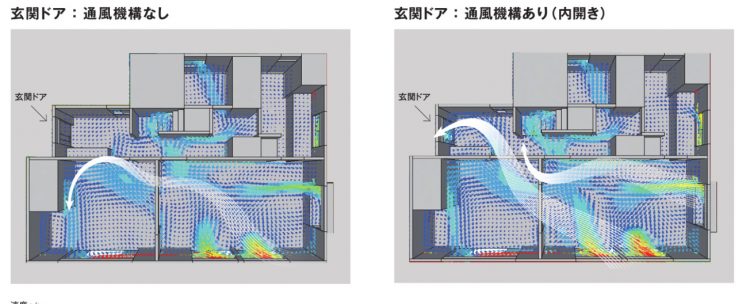 玄関からの風で家中の換気が良くなる通風ドア