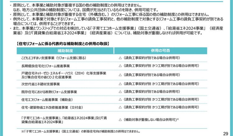 先進的窓リノベ事業と他の補助金との併用について