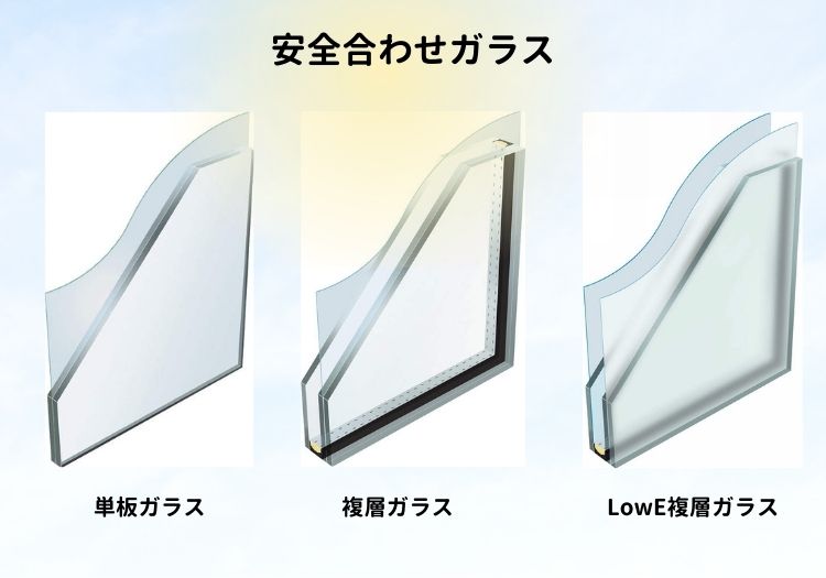 内窓、安全合わせガラス