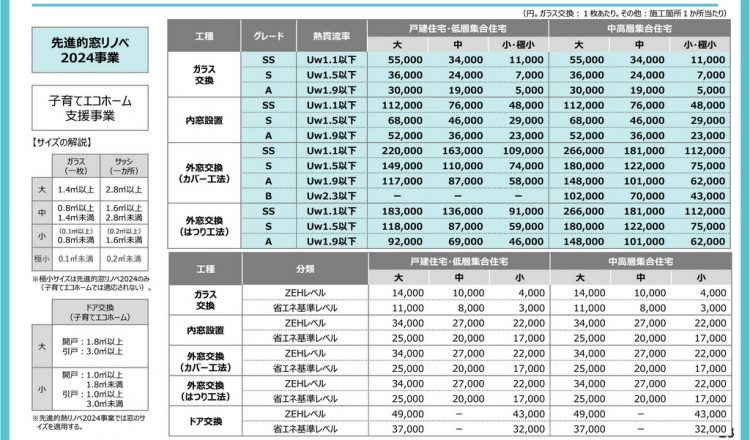 子育てエコホーム支援事業（リフォーム）と先進的窓リノベ事業の違い
